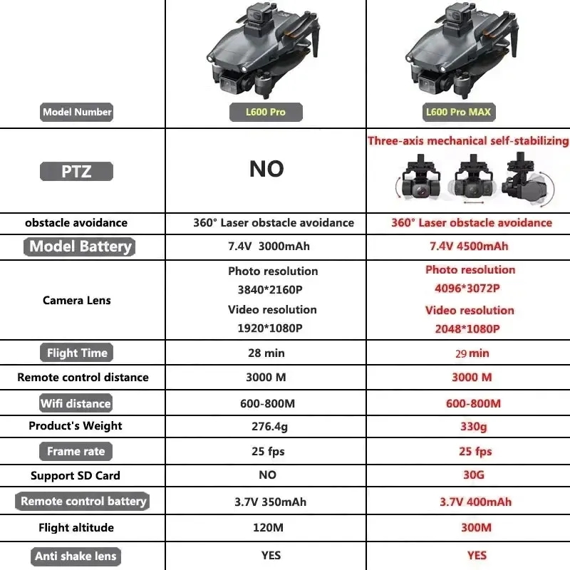 L600 PRO MAX GPS Drone Profesj – Rc Helicopter Case recenzja i cena