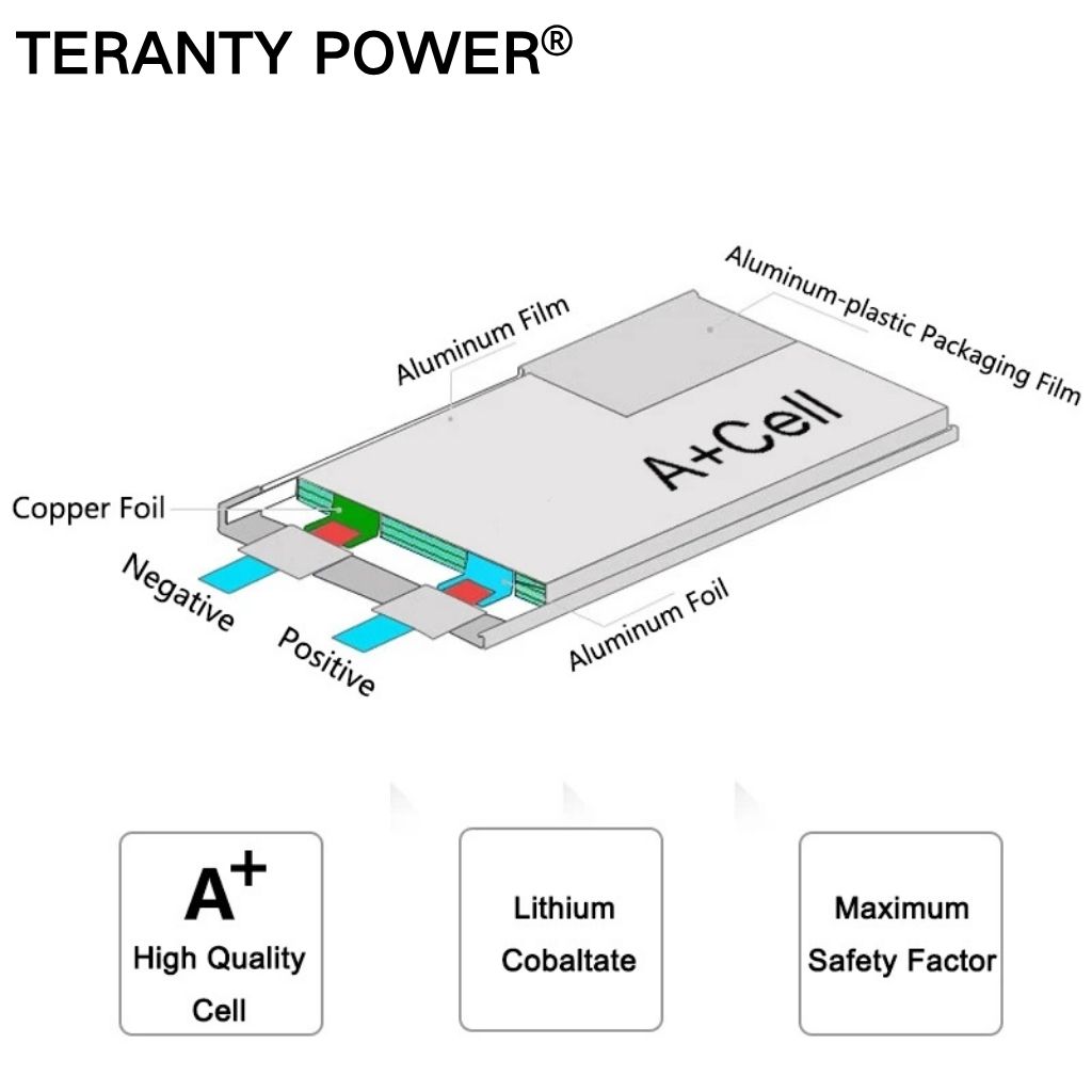 TERANTY Hyper Go 7303/7304 4S  – Rc Helicopter Charger recenzja i cena